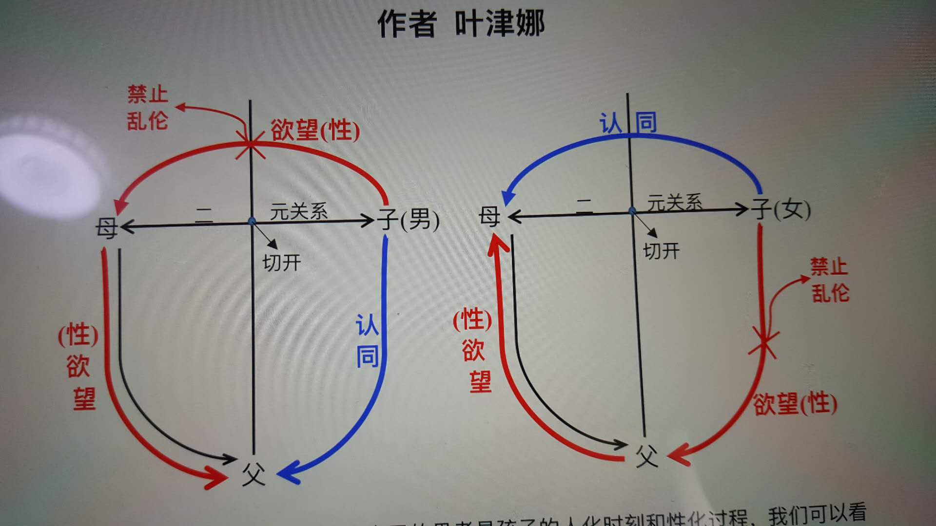 俄狄浦斯期图片