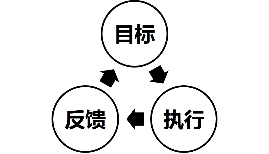 你的任务目标是"挑战模式"还是"炼狱模式",楼梯还得一步步爬.