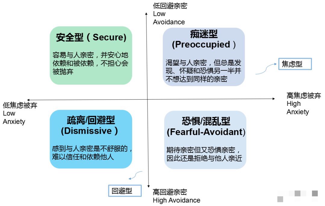 谈恋爱很 作 当焦虑型碰上回避型恋人 心理咨询师说 李敏楠 简单心理