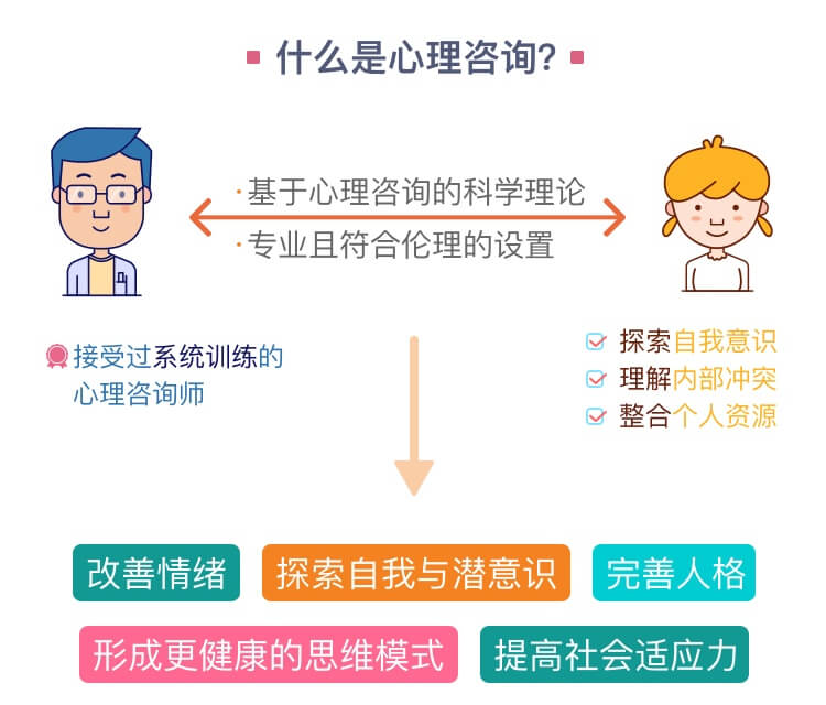 心理咨询是什么 简单心理