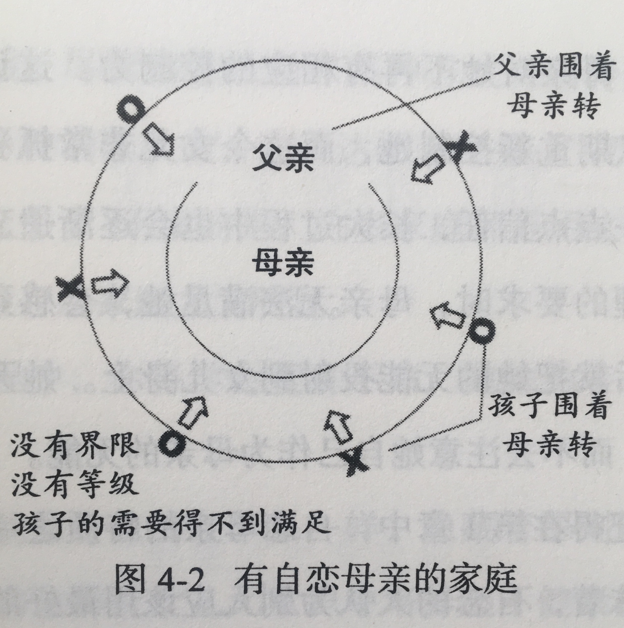 你也有 是一位自恋型母亲吗 胡蝶 简单心理